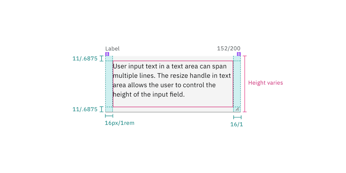 Structure and spacing measurements for default text area