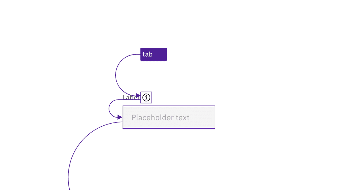 example of information icon taking separate focus in a text input
