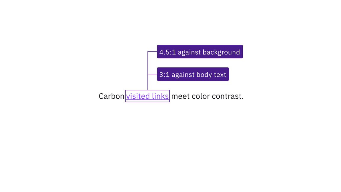a purple link contrasts 4.5:1 against the white background and 3:1 against the black body text 