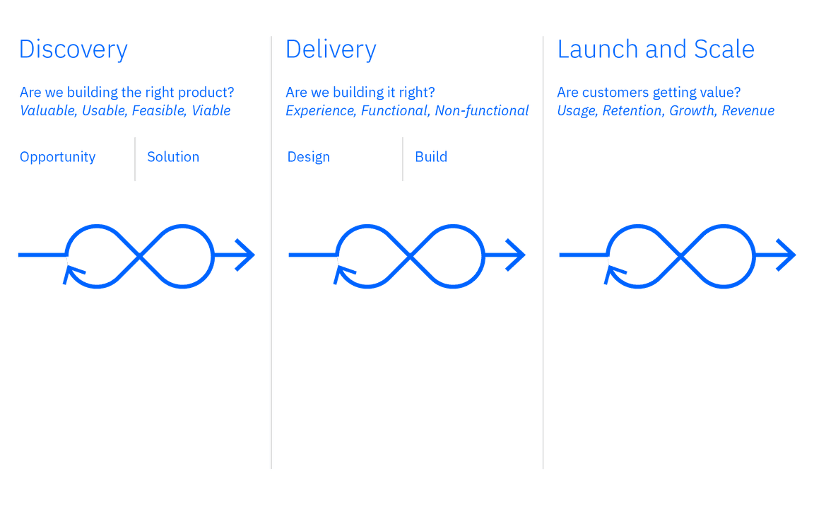 PDLC diagram