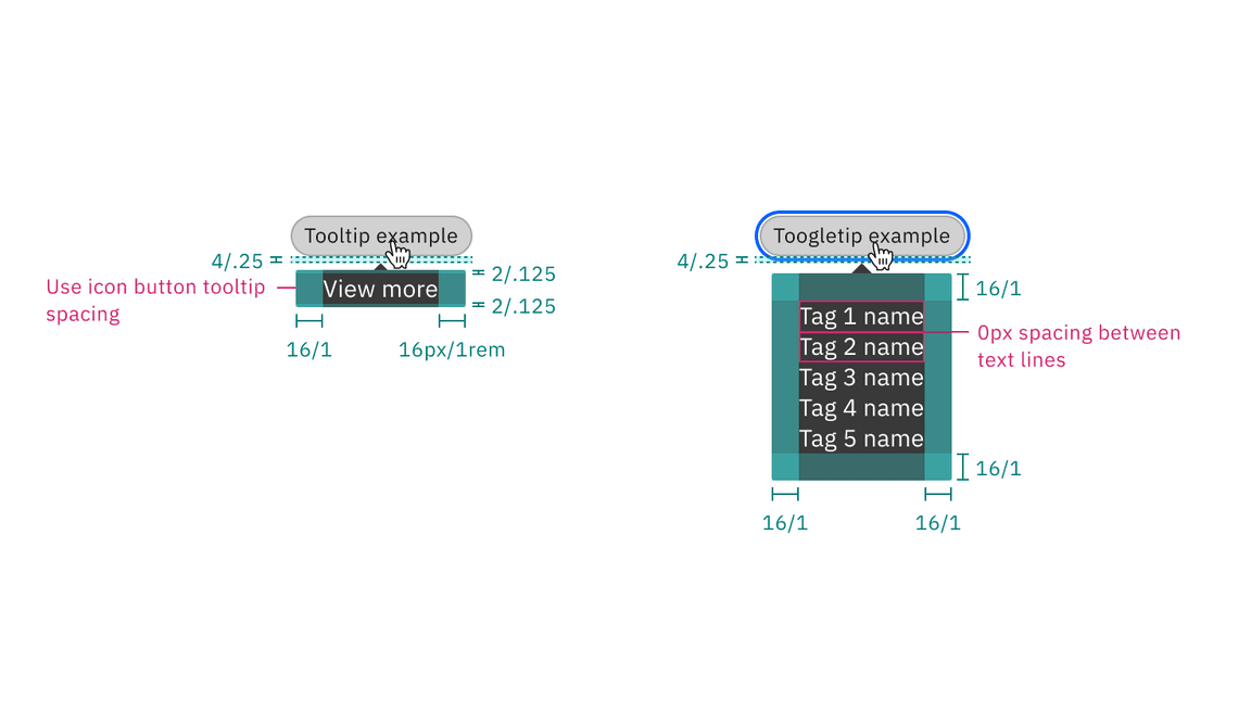 Structure and spacing measurements of operational tag tooltip and toggletip | px / rem.
