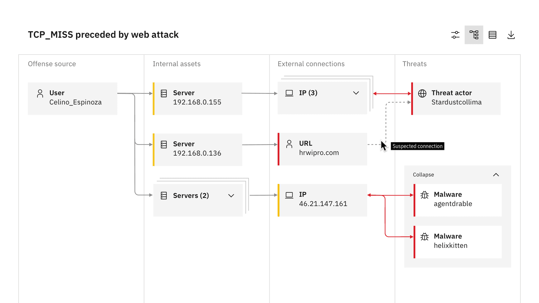 carbon design system figma