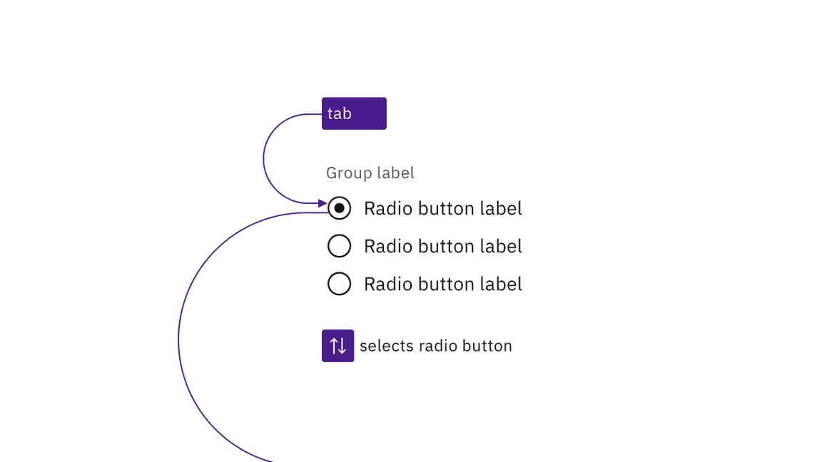 Radio button – Carbon Design System