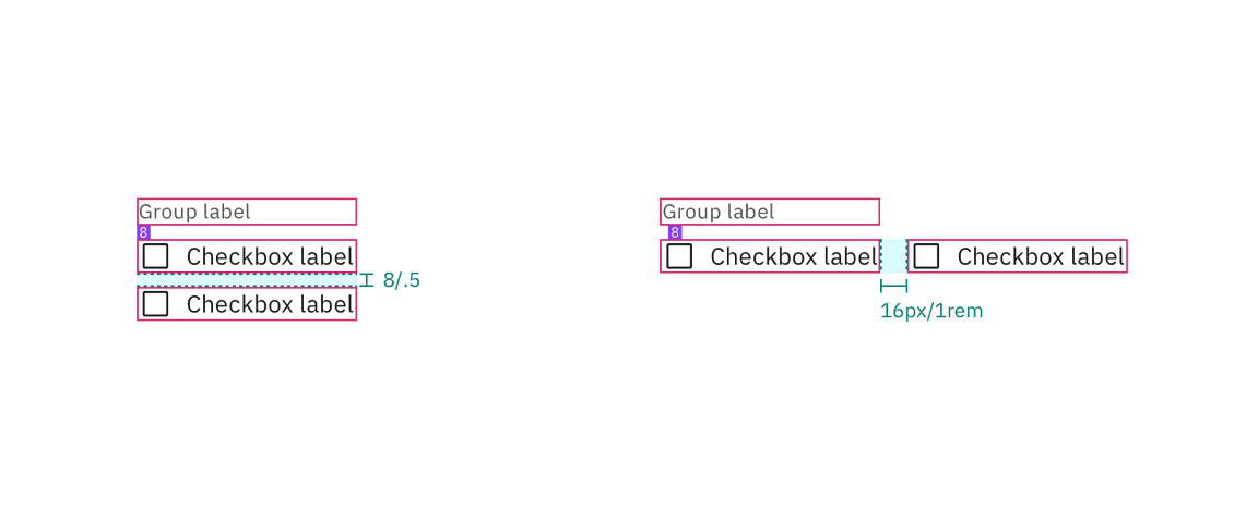 Structure and spacing measurements for vertical and horizontal checkbox groupings