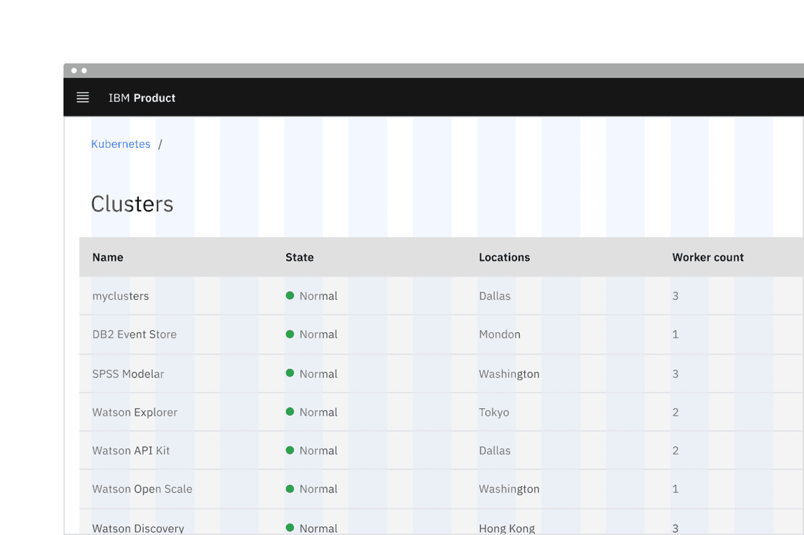 Breadcrumb placement in a UI