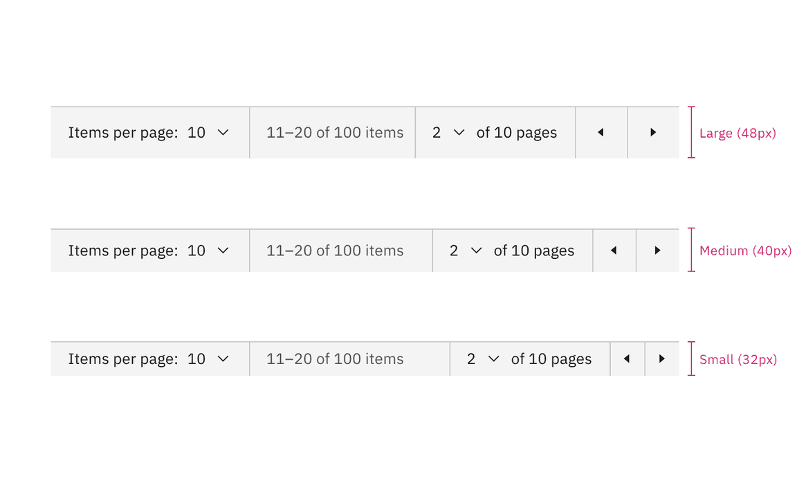 Large, medium, and small sizes of pagination