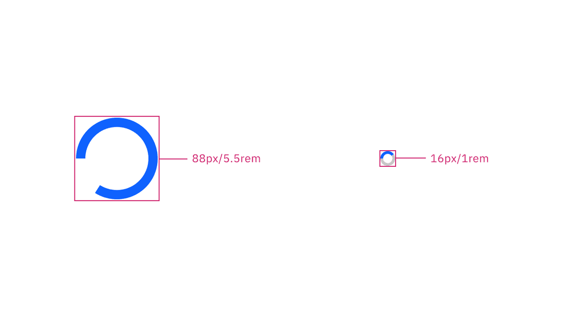 Large and small indicator sizes