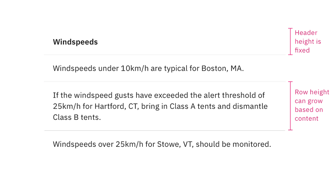 Row content size for on-page variant