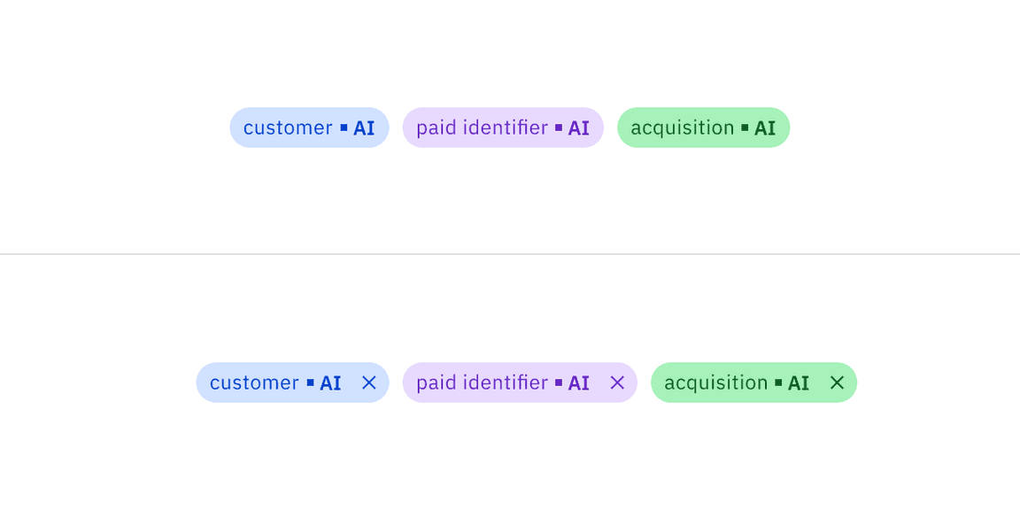 Example of AI labels in tags.