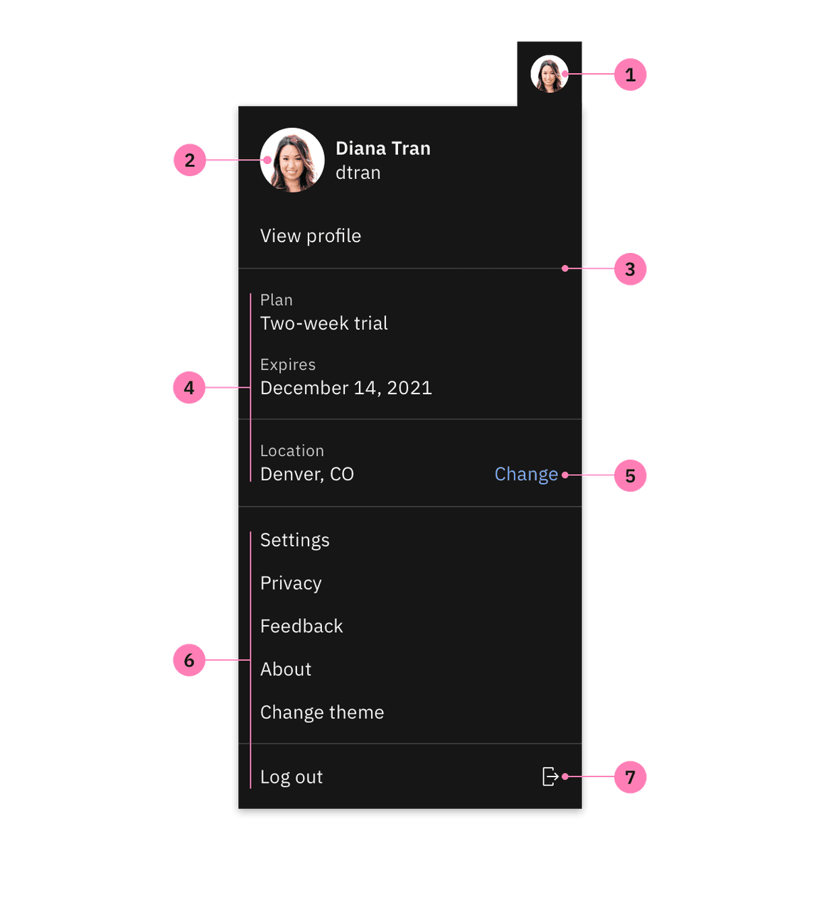 Anatomy of a profile menu.
