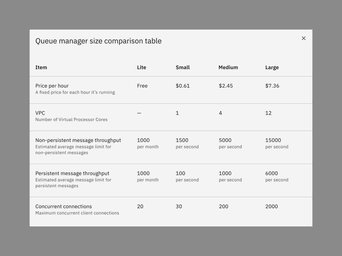 Passive modal example