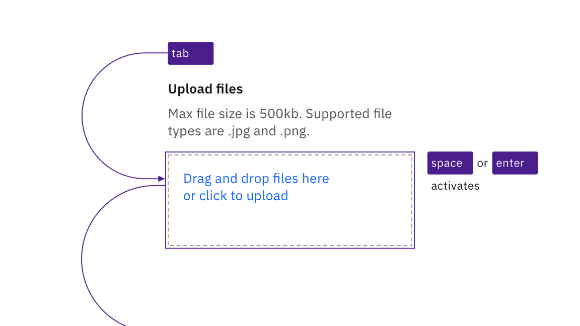 example of file uploader keyboard interaction