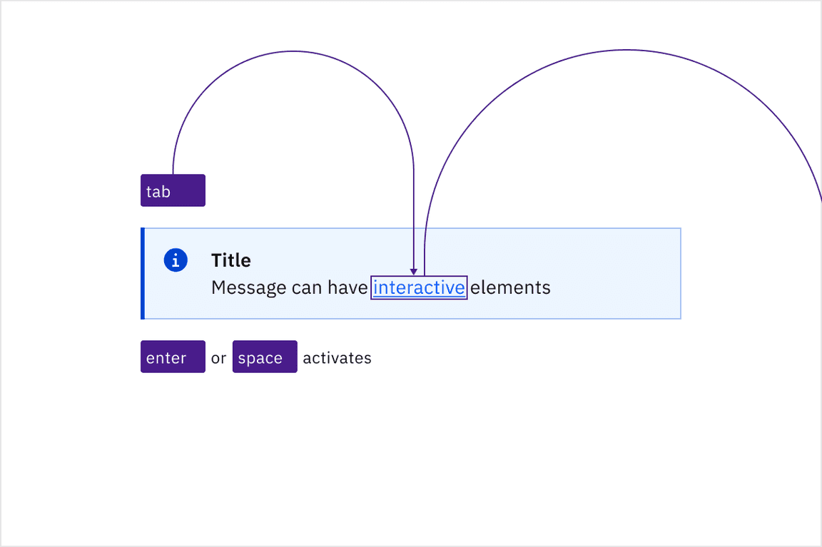 Navigating through interactive elements using the Tab key.