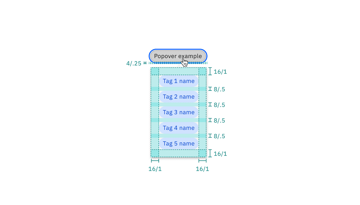 Structure and spacing measurements of operational tag popover | px / rem.