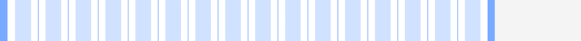 14 2x grid max