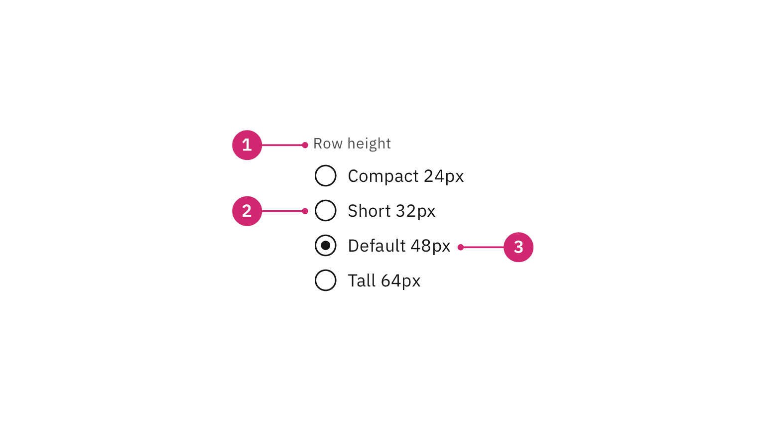 Radio button Carbon Design System