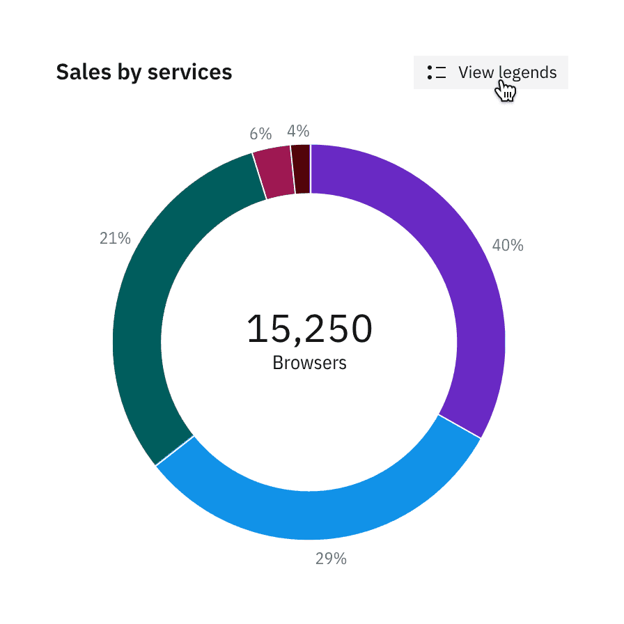 On mobile, hide legends and reveal on tap