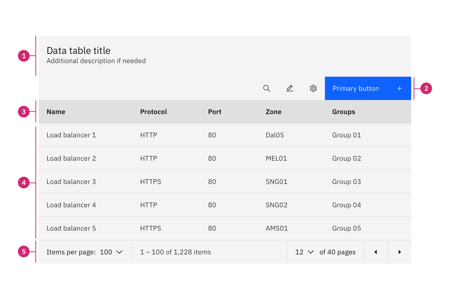 Datatable