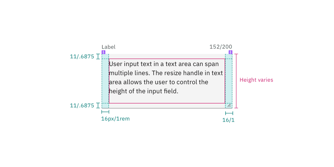 Structure and spacing measurements for default text area