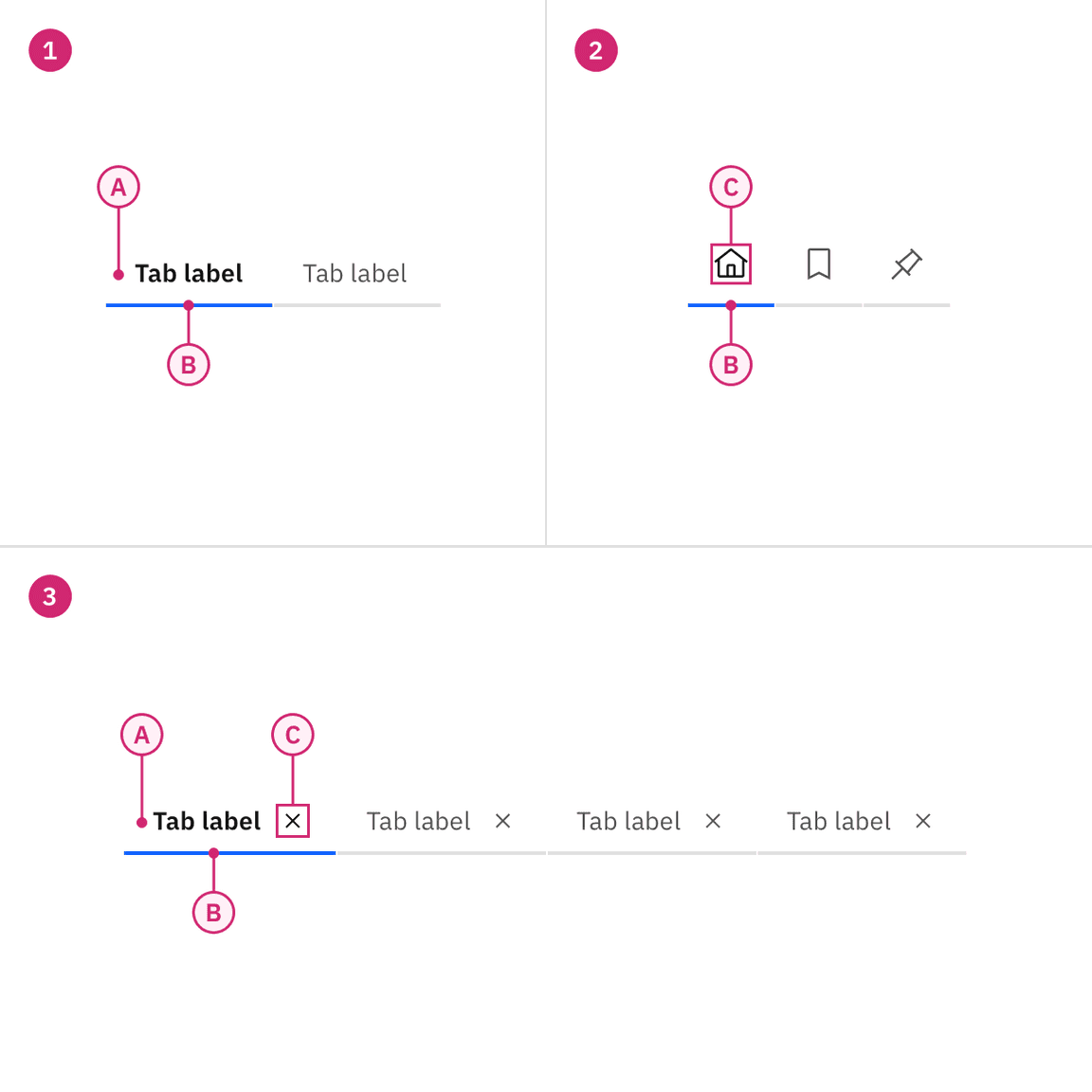 Anatomy of line tabs