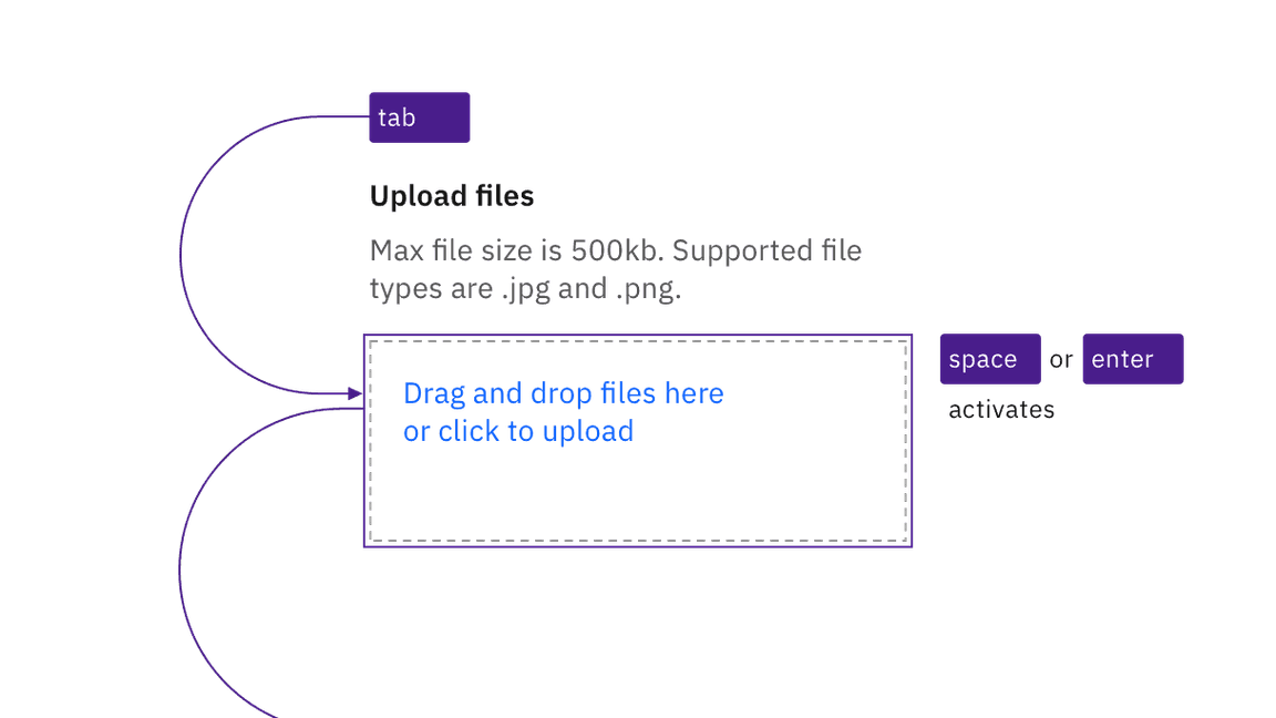 example of file uploader keyboard interaction