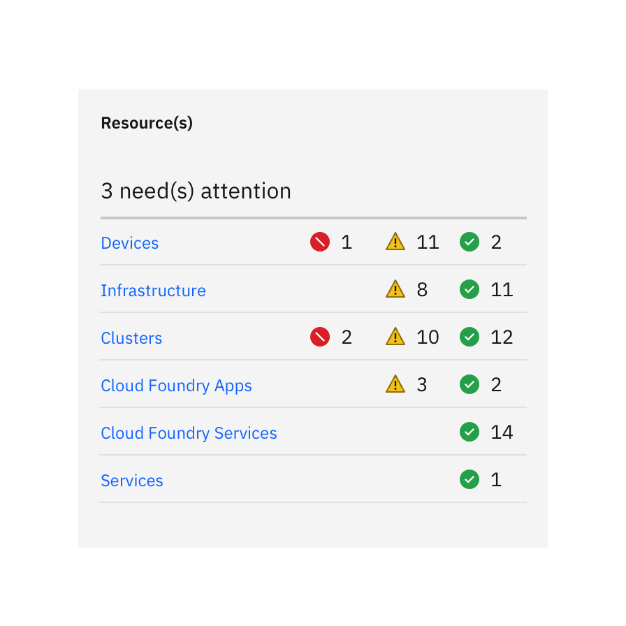 Aligned status indicator icons.