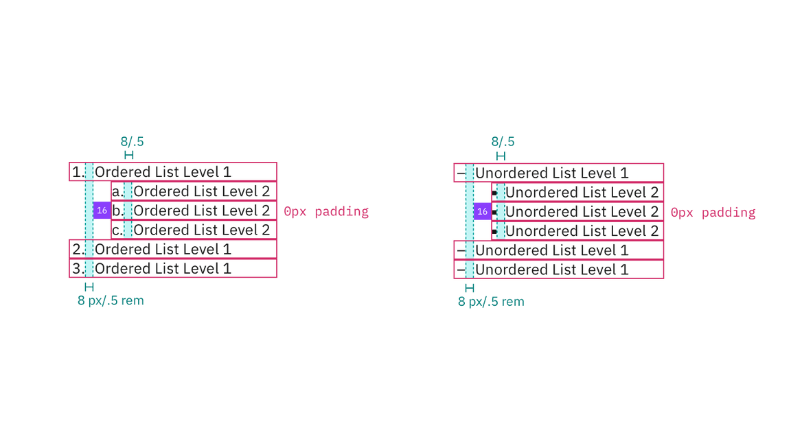 Structure and spacing measurements for ordered and unordered lists