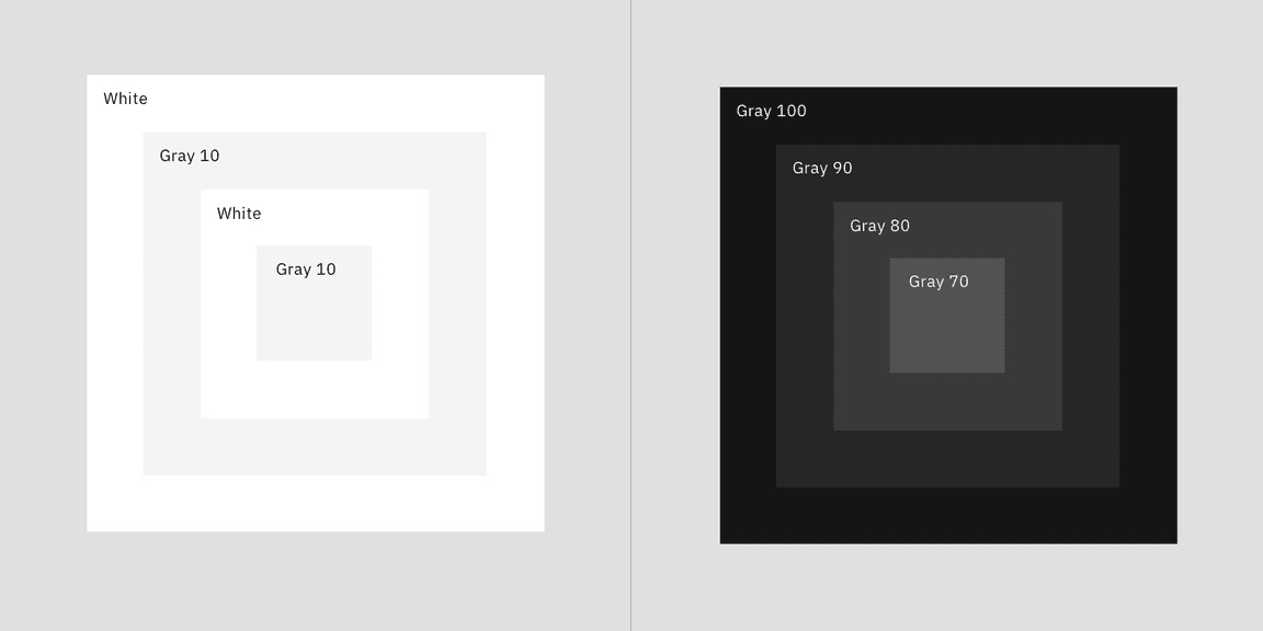 Layering model for light themes