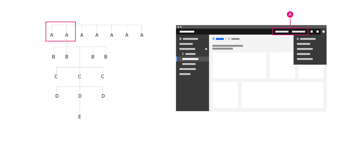 Global header – Carbon Design System