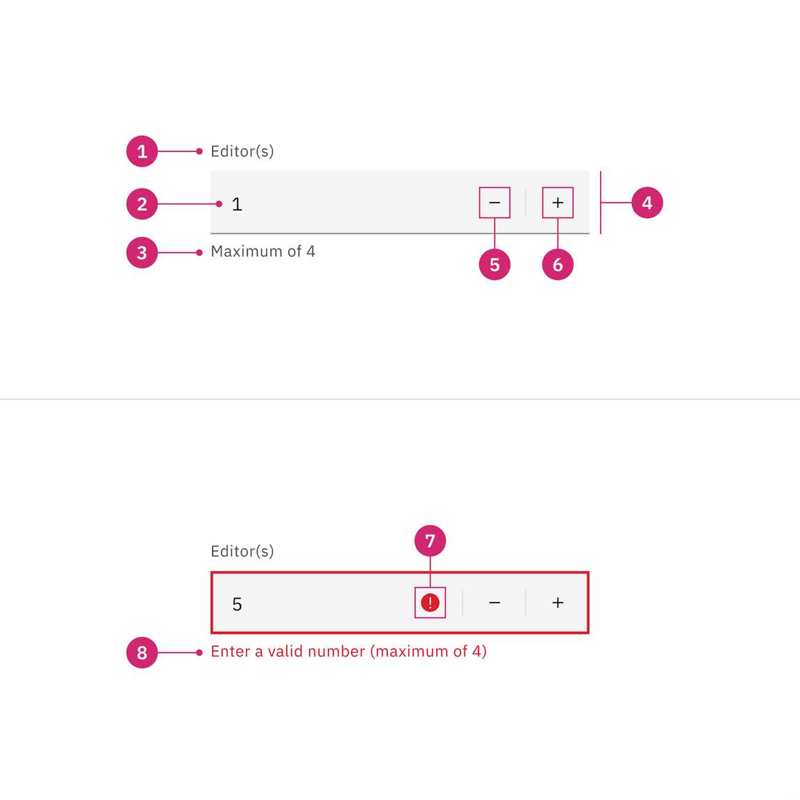 Anatomy of a default number input