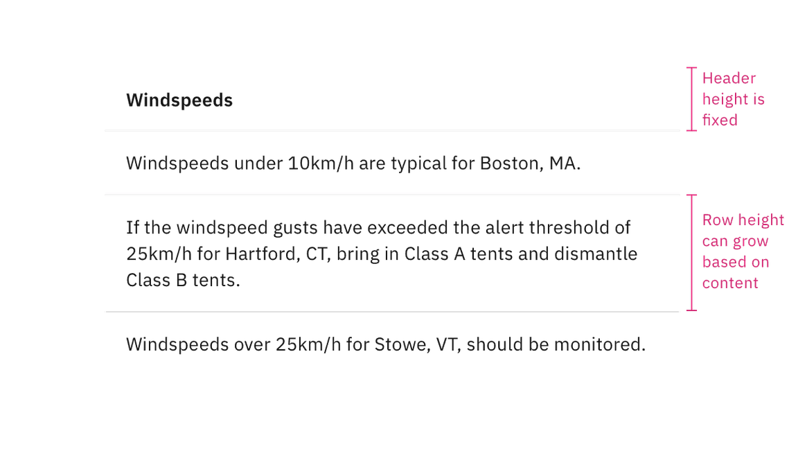 Row content size for on-page variant