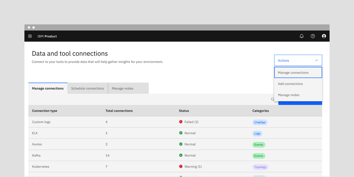 Distinct actions applied to the same object or page